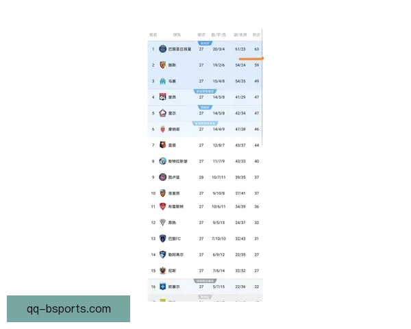 巴黎圣日耳曼宣布球场升级计划将影响部分看台门票销售