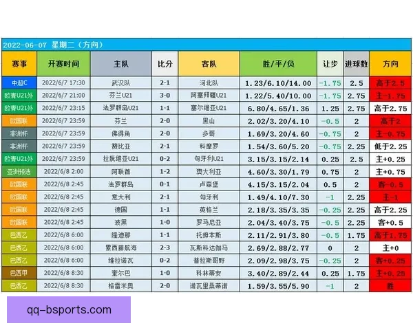 围绕具体时间转会金额与真实比赛比分详细整理数据