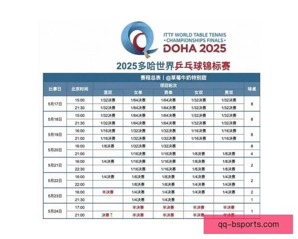 基于世界杯赛程密集度的球队表现负荷与伤病风险综合评估研究