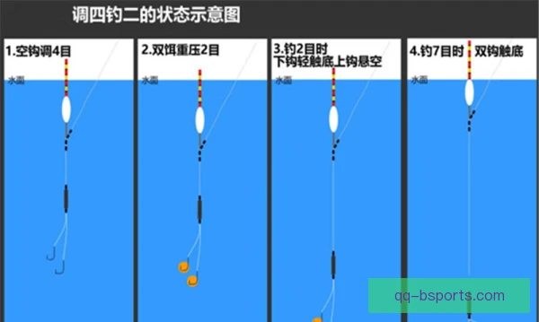 海钓战术调整，根据潮汐鱼情更换钓组与阵地